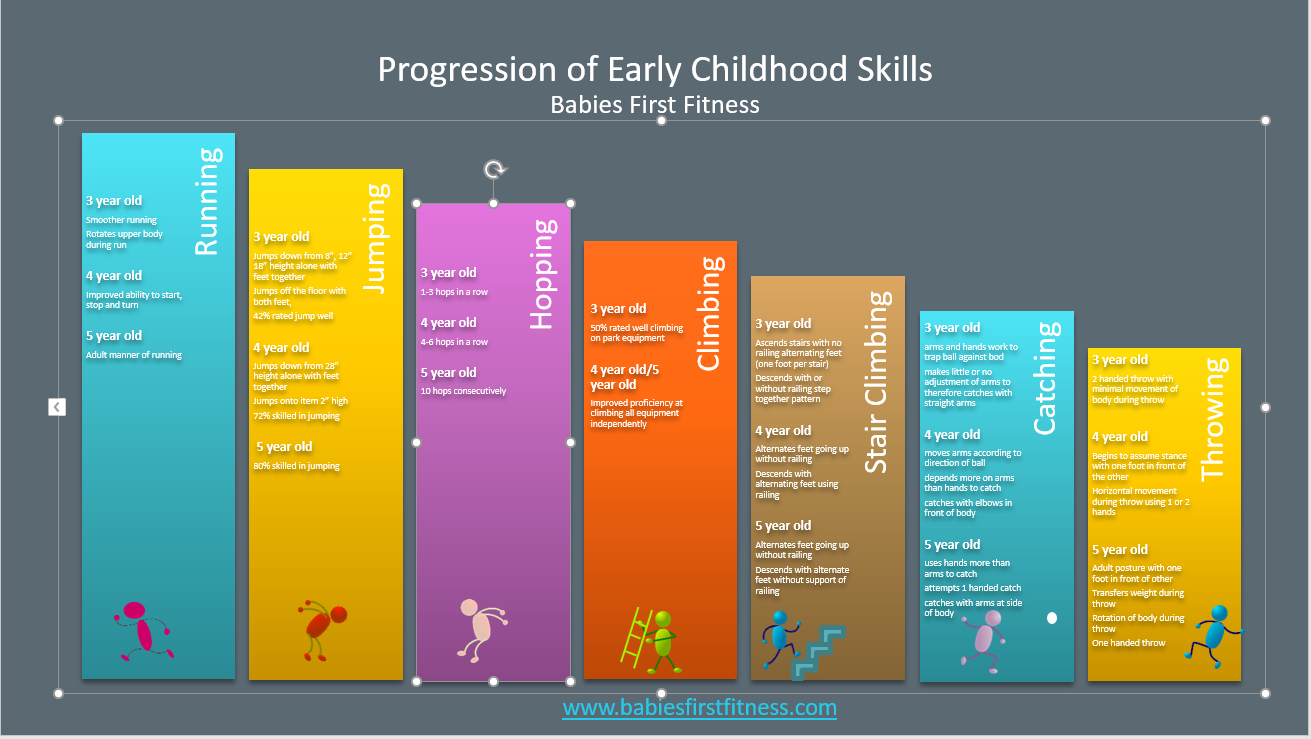 Early Childhood Charts